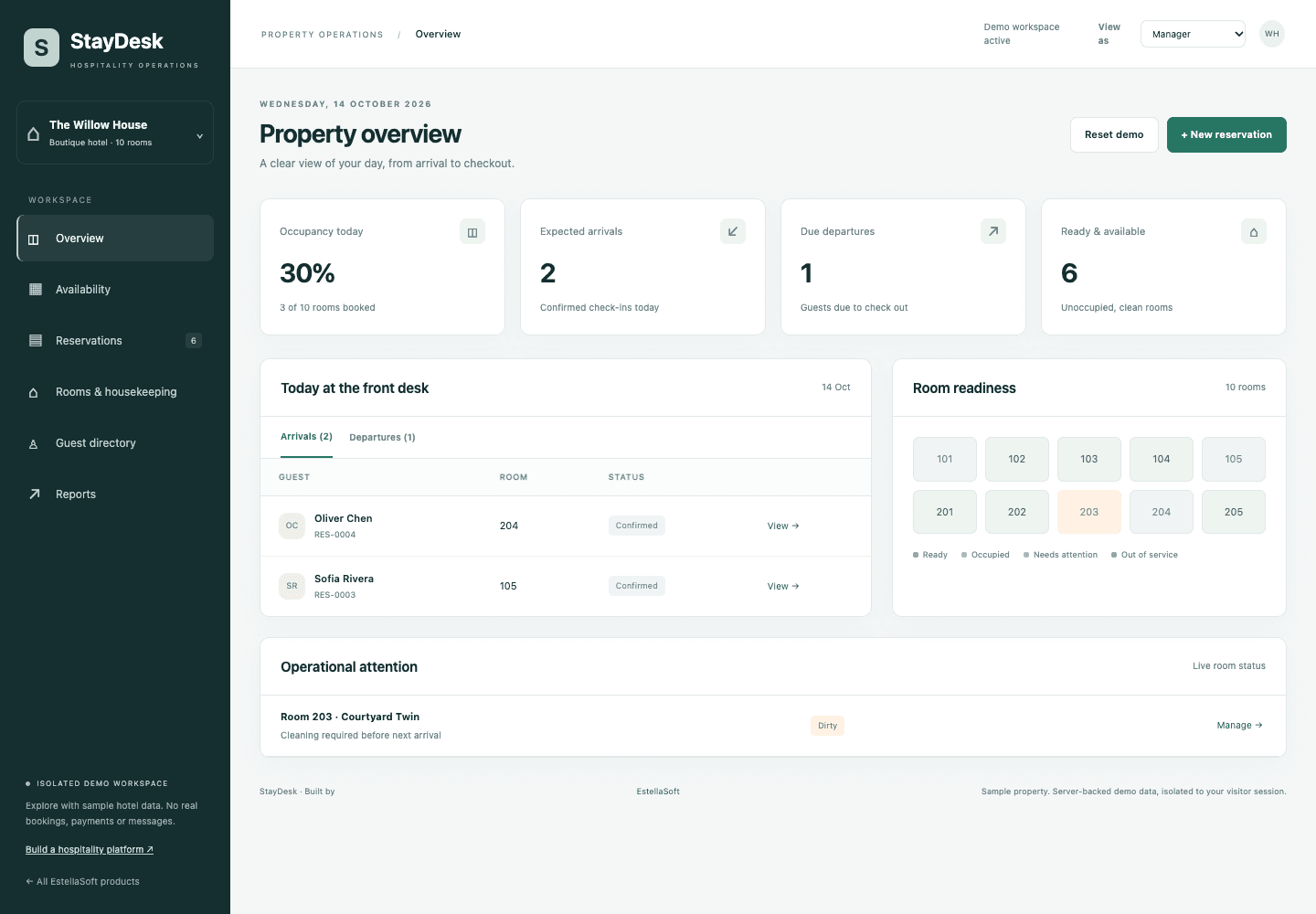 StayDesk working application dashboard